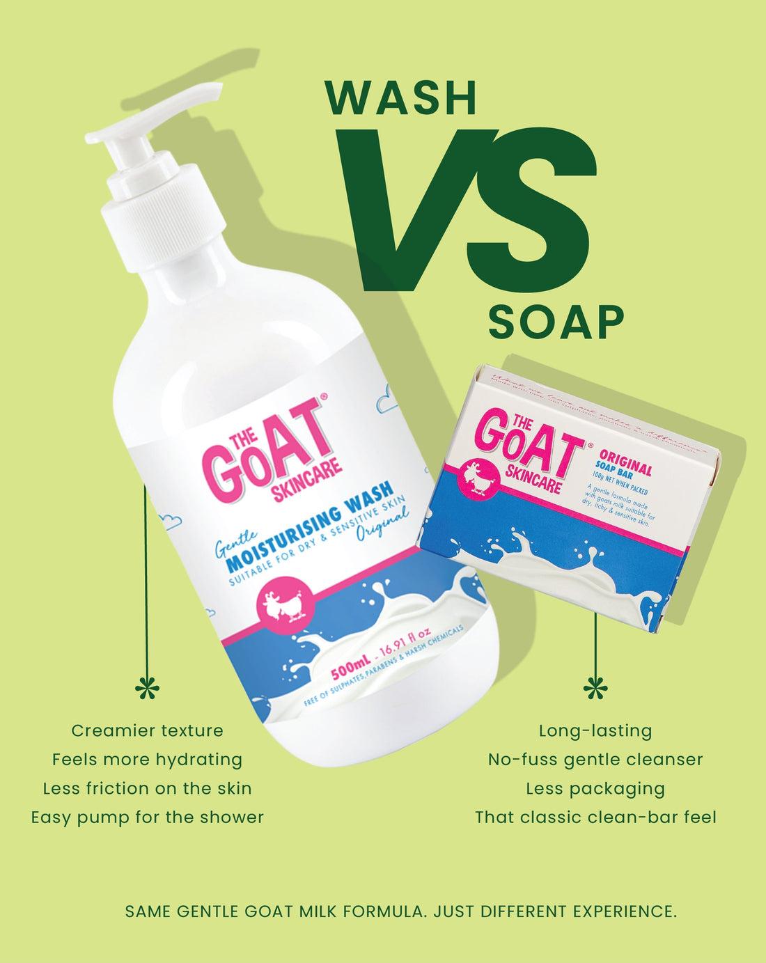 Bar Soaps vs Liquid Wash
