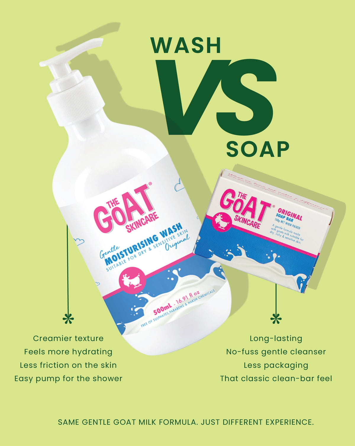 Bar Soaps vs Liquid Wash